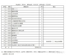 山东大学自考本科，人力资源自考简介