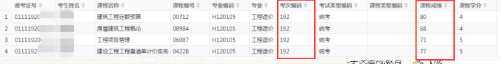 山东省小自考工程造价本科可以报哪些学校 通过率高吗 历年真题(图2)