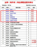 山东省自考法学专业本科，可报那个学校