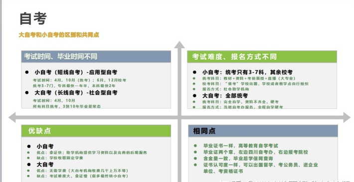 山东自考本科应该如何选学校？有哪些好考的专业？(图1)