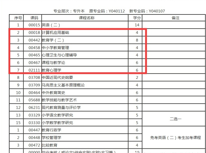 山东自考本科应该如何选学校？有哪些好考的专业？(图6)