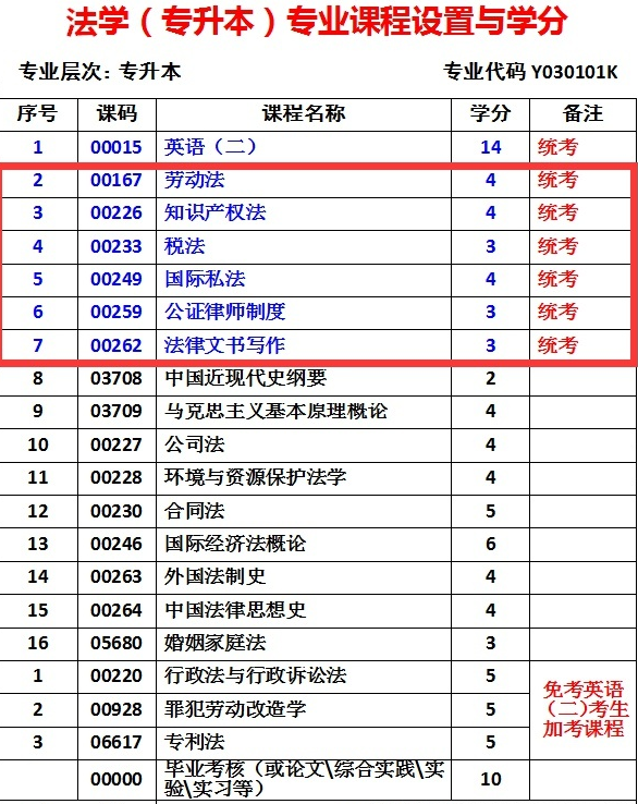 山东自考本科应该如何选学校？有哪些好考的专业？(图7)