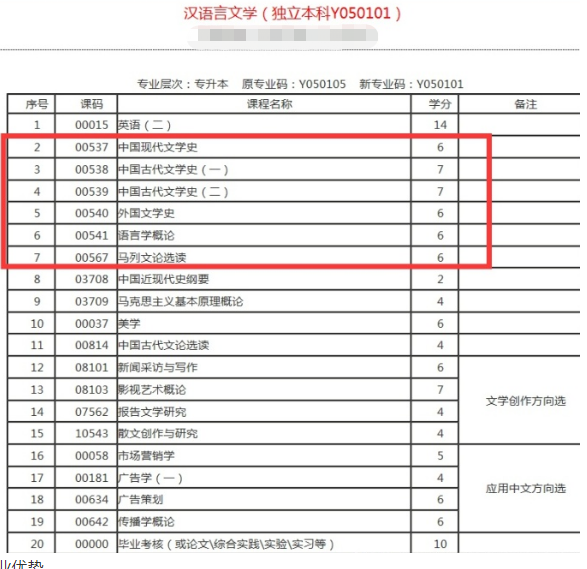 山东自考本科应该如何选学校？有哪些好考的专业？(图2)