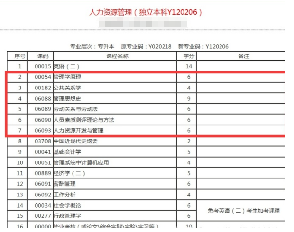 山东自考本科应该如何选学校？有哪些好考的专业？(图4)