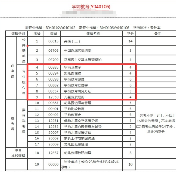 山东自考本科应该如何选学校？有哪些好考的专业？(图5)