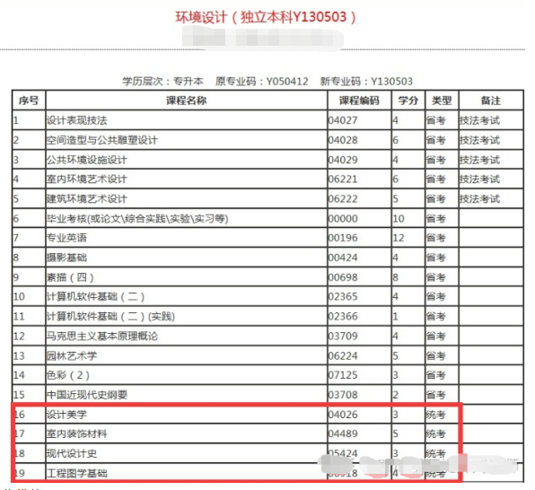 山东自考本科应该如何选学校？有哪些好考的专业？(图9)