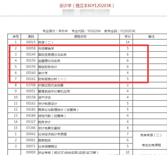 山东自考本科应该如何选学校？有哪些好考的专业？(图8)