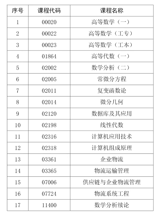 山东省自考哪些专业不能使用计算机？(图2)