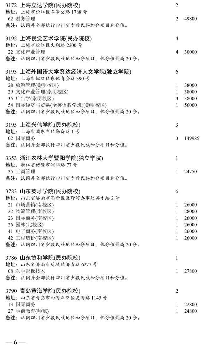 山东省本科第二批未完成计划院校第二次征集志愿者通知(图6) 山东省本科第二批未完成计划院校第二次征集志愿者通知(图6)
