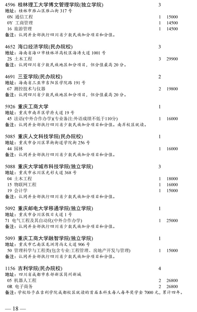 山东省本科第二批未完成计划院校第二次征集志愿者通知(图18) 山东省本科第二批未完成计划院校第二次征集志愿者通知(图18)