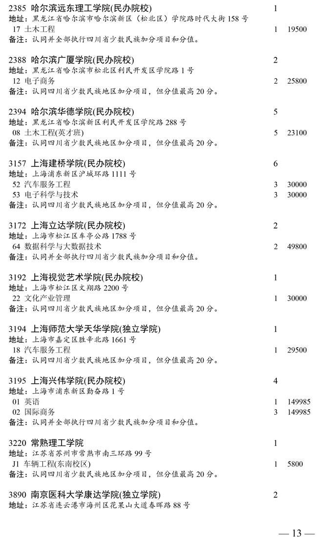 山东省本科第二批未完成计划院校第二次征集志愿者通知(图13) 山东省本科第二批未完成计划院校第二次征集志愿者通知(图13)