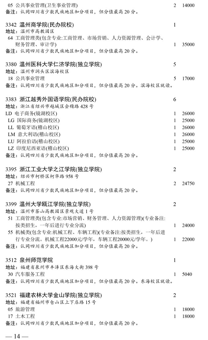山东省本科第二批未完成计划院校第二次征集志愿者通知(图14) 山东省本科第二批未完成计划院校第二次征集志愿者通知(图14)