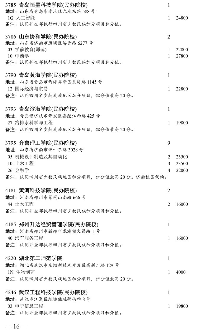 山东省本科第二批未完成计划院校第二次征集志愿者通知(图16) 山东省本科第二批未完成计划院校第二次征集志愿者通知(图16)