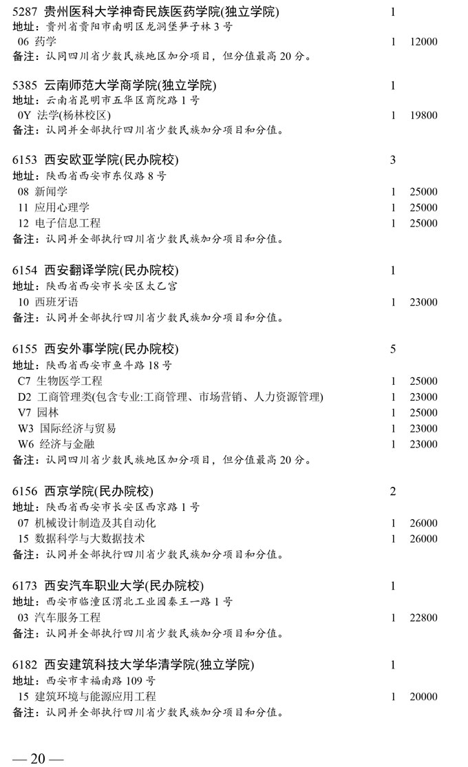 山东省本科第二批未完成计划院校第二次征集志愿者通知(图20) 山东省本科第二批未完成计划院校第二次征集志愿者通知(图20)