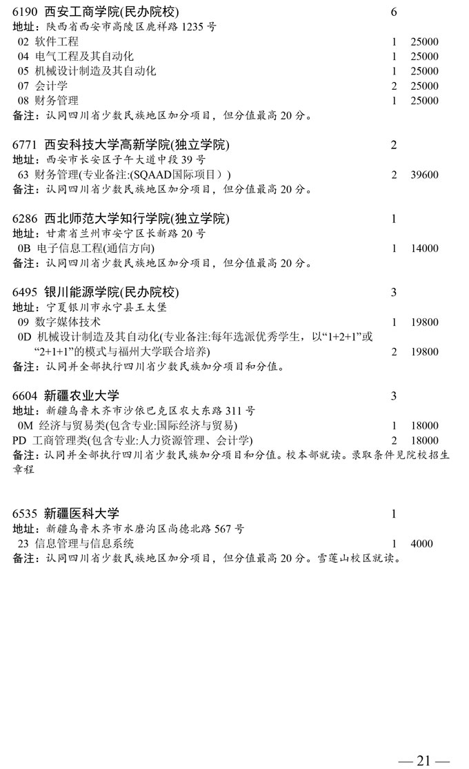 山东省本科第二批未完成计划院校第二次征集志愿者通知(图21) 山东省本科第二批未完成计划院校第二次征集志愿者通知(图21)