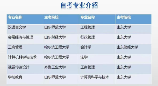 2023年4月份山东自学考试报名专业