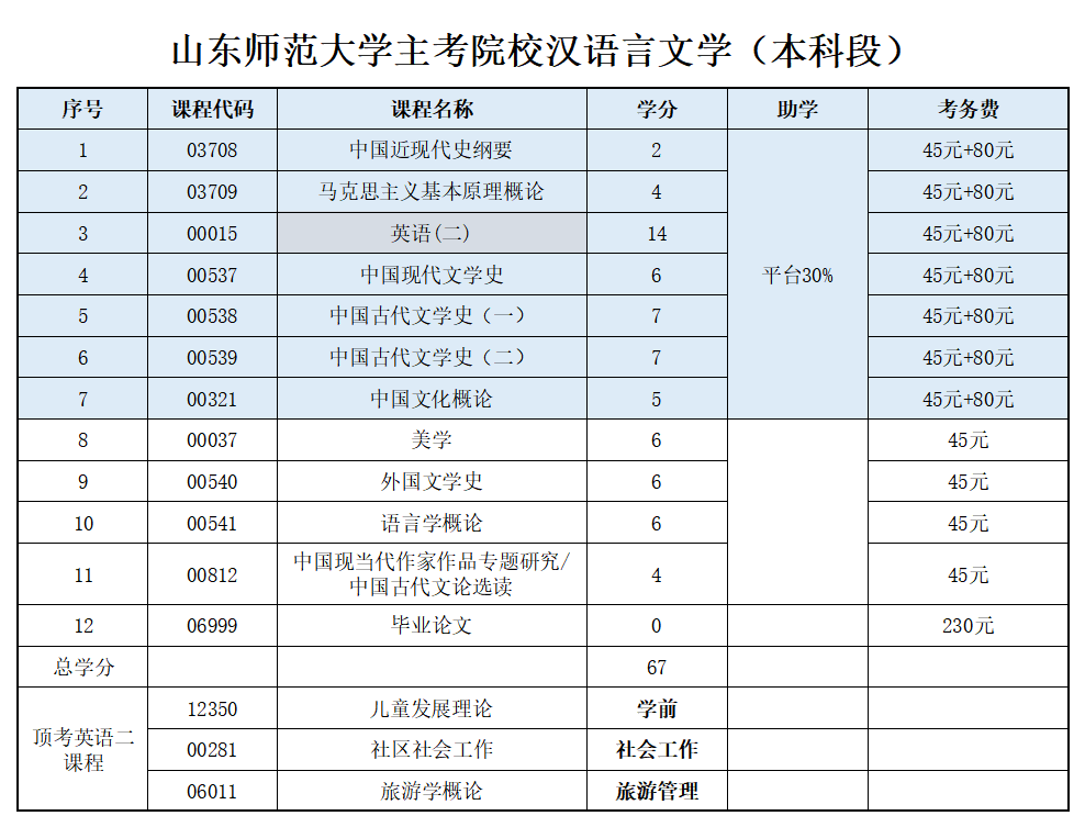 山东省2023年汉语言文学山东自考本科报考介绍
