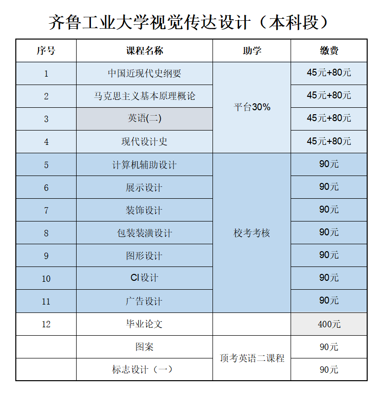 山东省2023年视觉传达设计山东自考本科报考介绍