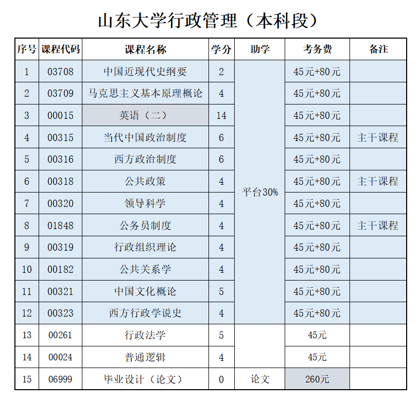 山东省2023年行政管理山东自考本科报考介绍