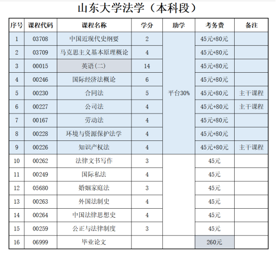 山东自考2023年法学自考本科报考介绍