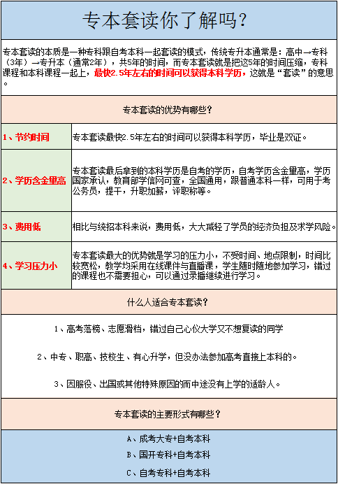 学生如何参加专本套读？