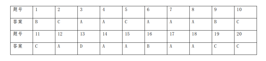 山东省 2015 年 10 月高等教育自学考试 会议运营管理试卷及答案