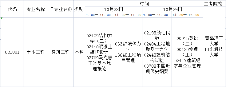 2023年10月山东自考本科土木工程开考科目及考试时间