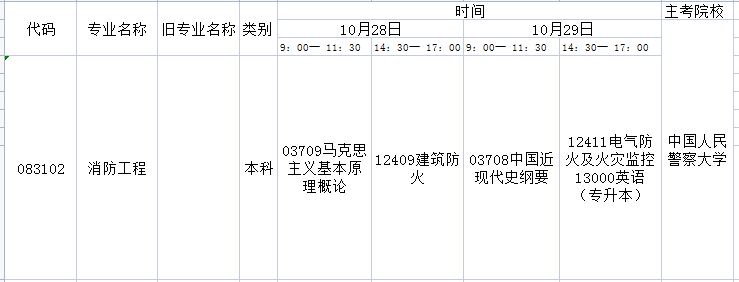 2023年10月山东自考本科消防工程开考科目及考试时间