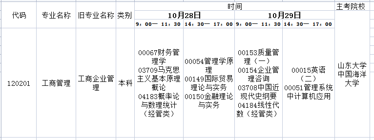 2023年10月山东自考工商管理本科开考科目及考试时间