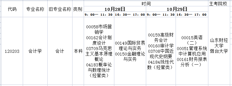 2023年10月山东自考会计学本科开考科目及考试时间