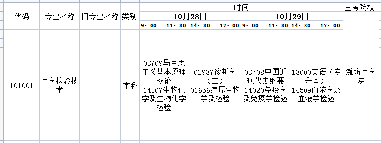 2023年10月山东自考医学检验技术本科开考科目及考试时间