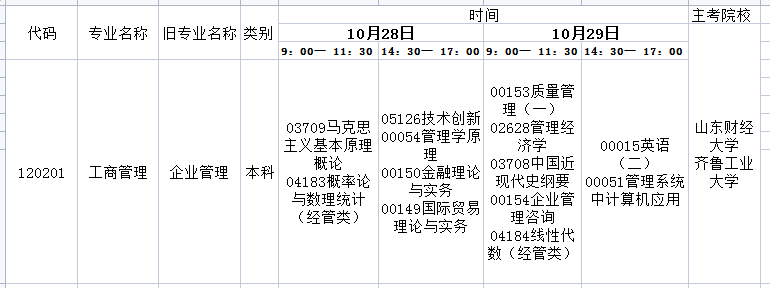 2023年10月山东自考本科工商管理开考科目及考试时间