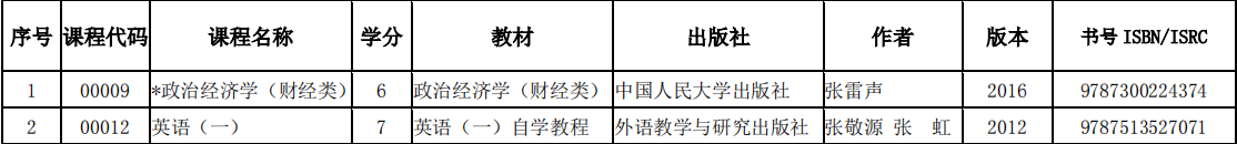 山东省2023年10月高等教育自学考试课程教材一览表