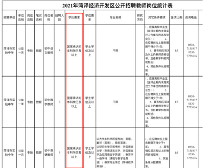 自考学历可以考教师资格证吗？考山东教师编制会有影响吗？