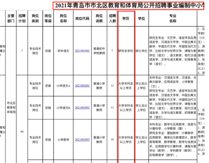 自考学历可以考教师资格证吗？考山东教师编制会有影响吗？