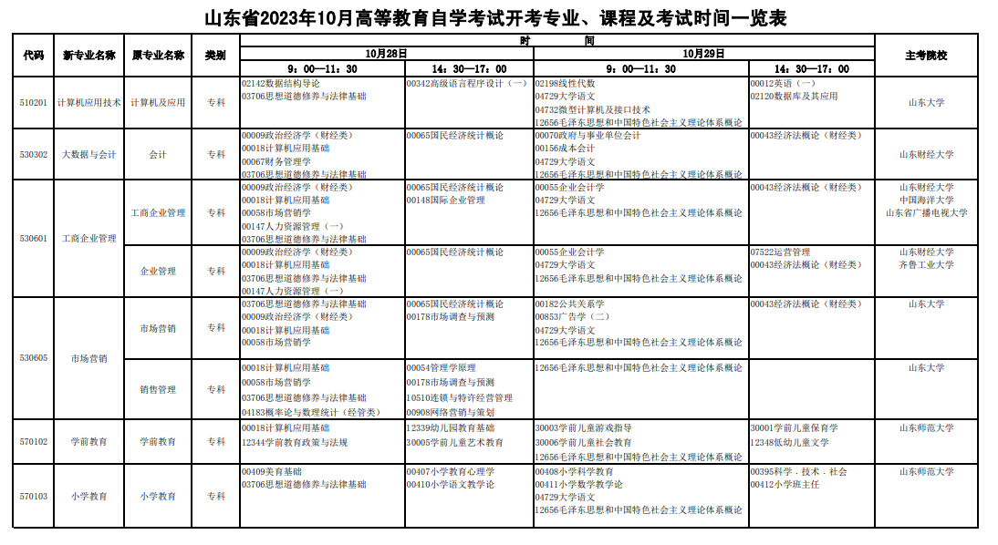 自考本次可以报考什么科目？开考计划