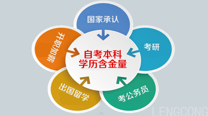 有没有自考快速拿证的捷径