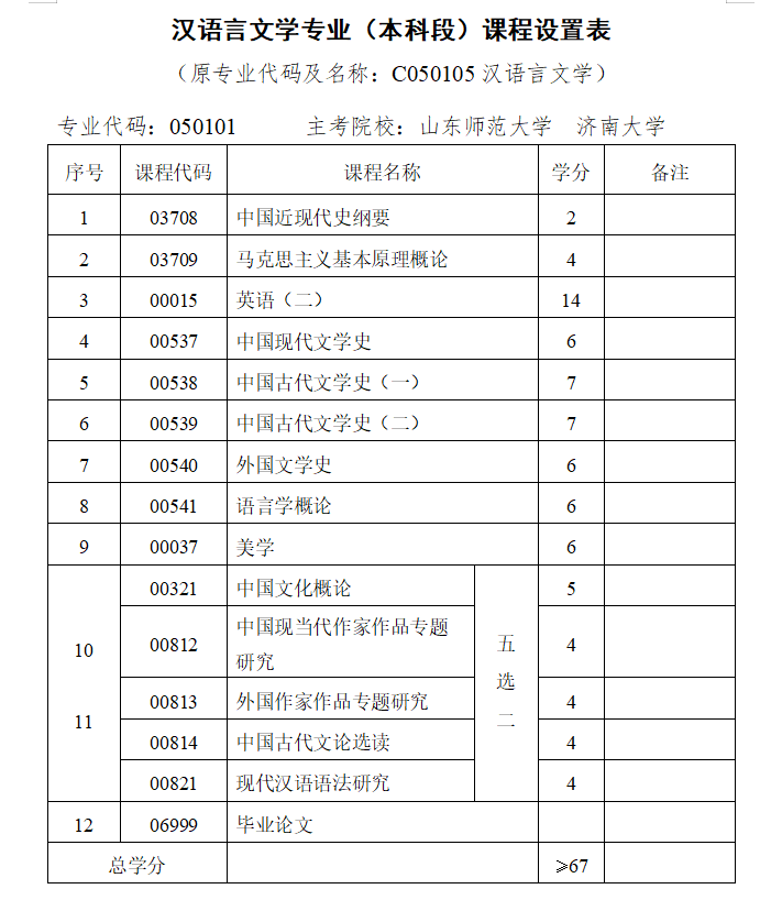 汉语言文学专业自考本科为何如此受欢迎？