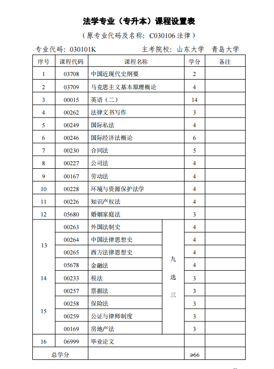 法学专业课程表.png