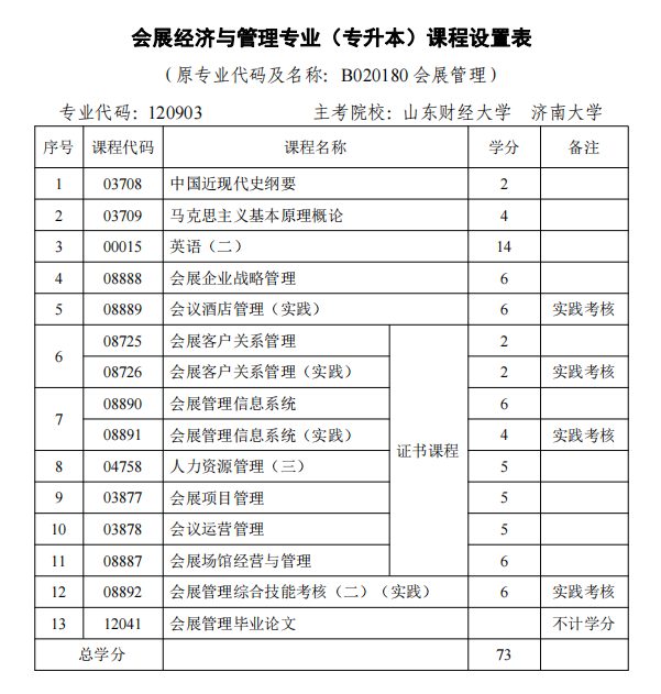 会展科目介绍.png
