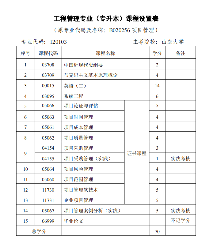 工程管理专业课表设置.png