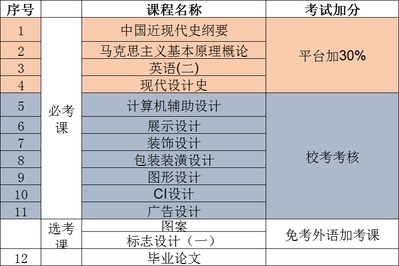 视觉传达设计课程.png