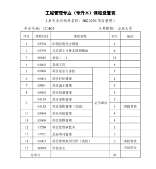 山东大学工程管理-自考本科助学专业解读