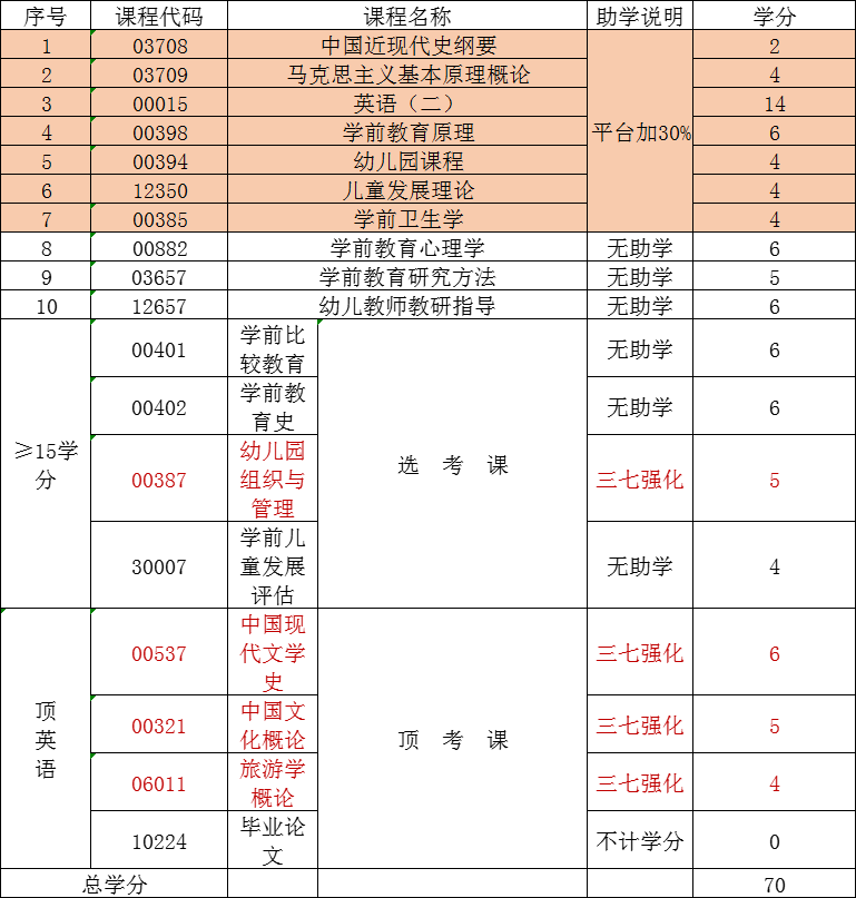 学前教育课程设置.png