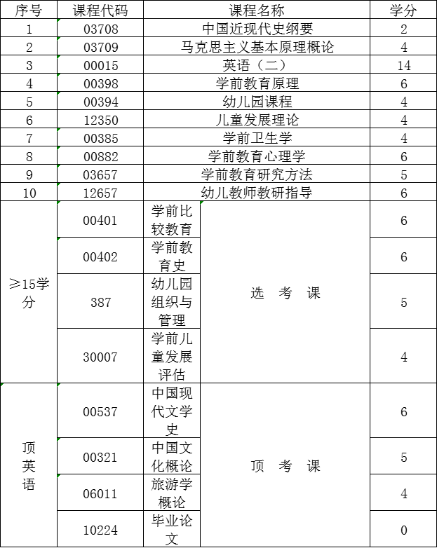学前教育课程.png