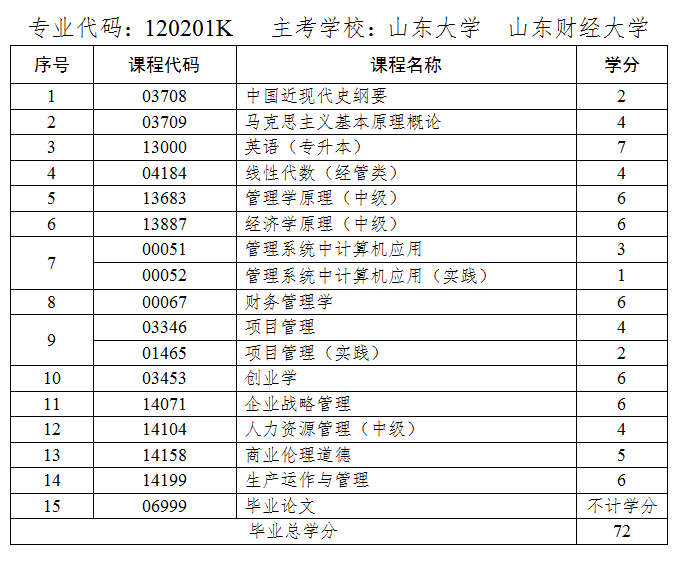 工商管理新课程.png
