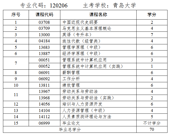 人力资源管理课程.png