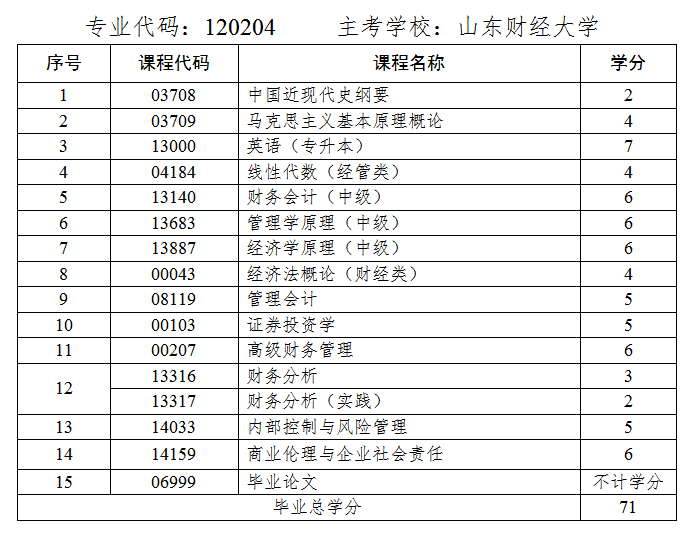 财务管理课程.png