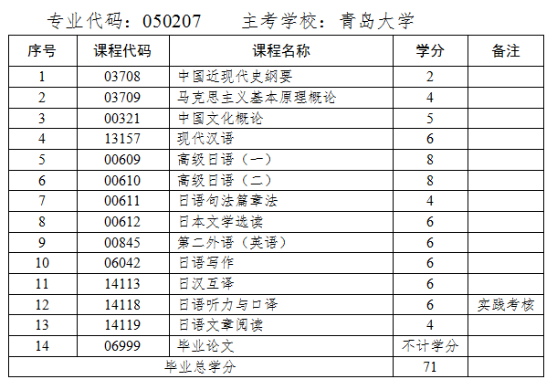 日语专业课程.png