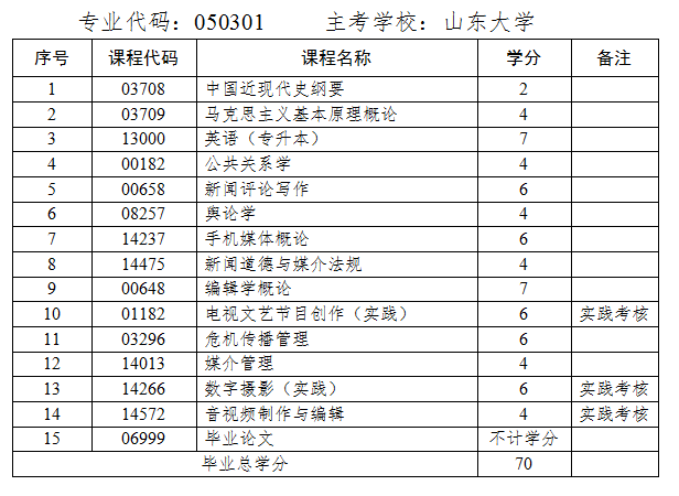 新闻学课程.png